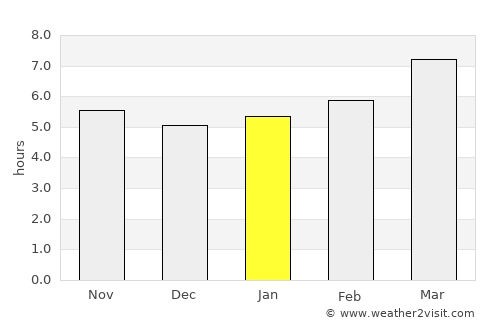 Marignane average rain in January
