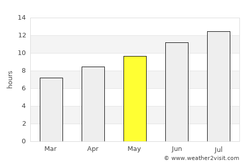 Marignane average rain in May