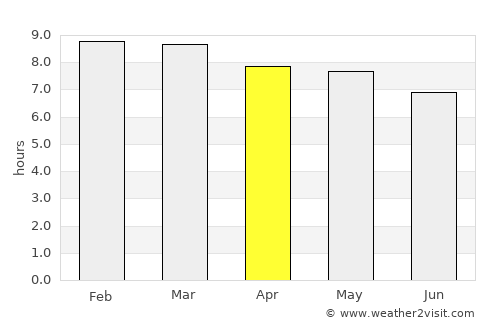 Marigüitar average rain in April