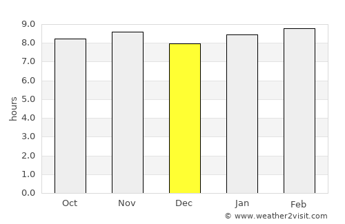 Marigüitar average rain in December