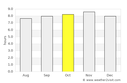 Marigüitar average rain in October
