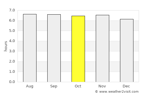 Marihatag average rain in October