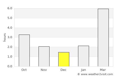 Mariinsk average rain in December