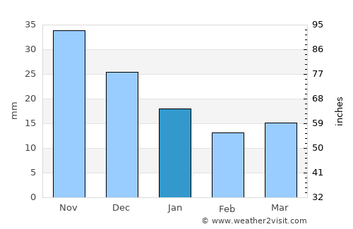 Mariinsk average rain in January