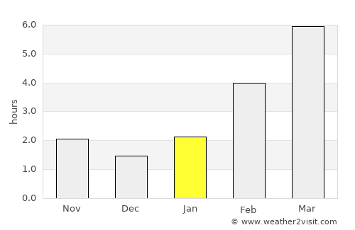 Mariinsk average rain in January