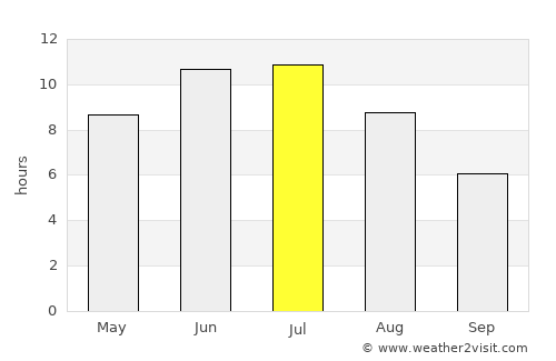 Mariinsk average rain in July