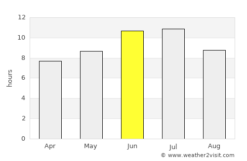 Mariinsk average rain in June