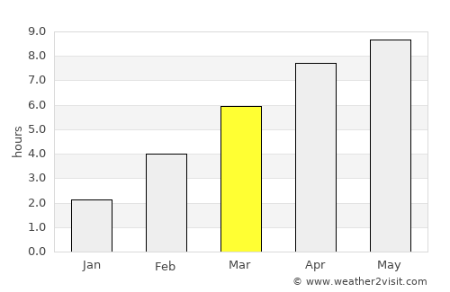 Mariinsk average rain in March