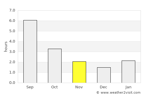 Mariinsk average rain in November