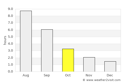Mariinsk average rain in October