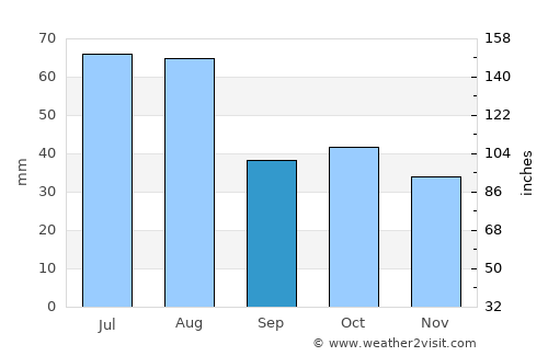 Mariinsk average rain in September