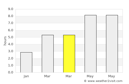 Marija Bistrica average rain in March