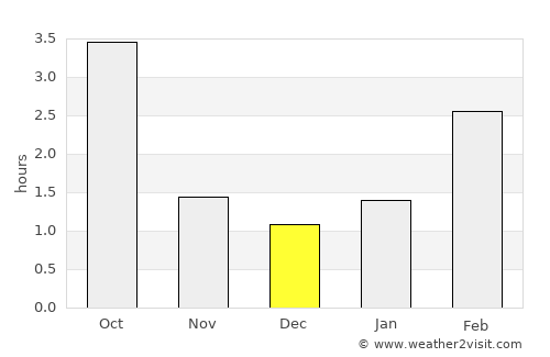 Marijampolė average rain in December