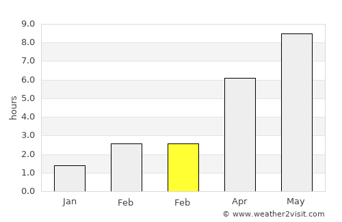 Marijampolė average rain in February