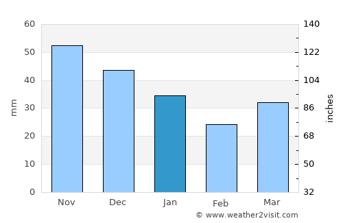 Marijampolė average rain in January