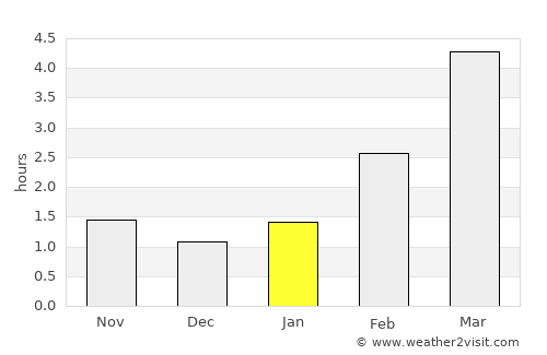 Marijampolė average rain in January