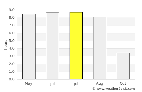 Marijampolė average rain in July