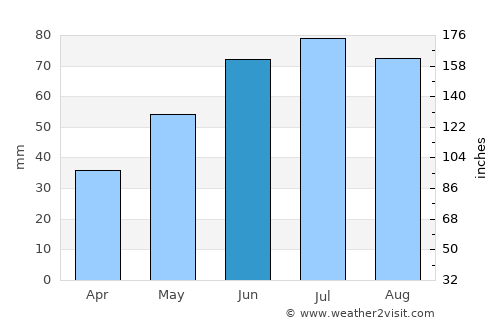 Marijampolė average rain in June