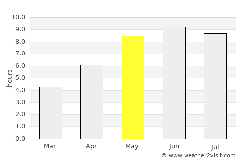 Marijampolė average rain in May