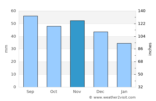 Marijampolė average rain in November