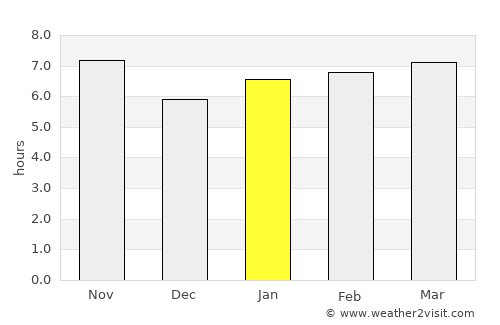 Marília average rain in January