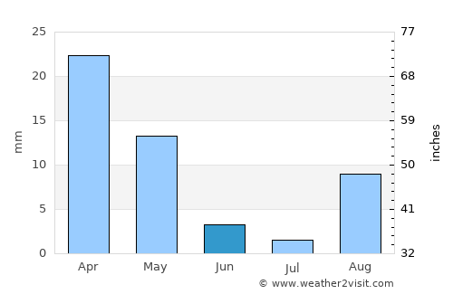 Marina di Ragusa average rain in June