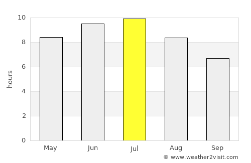 Marine City average rain in July