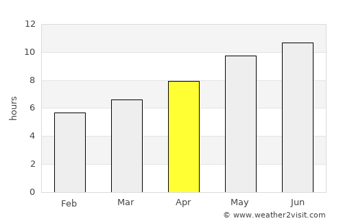 Marinette average rain in April
