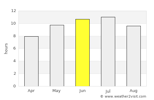 Marinette average rain in June