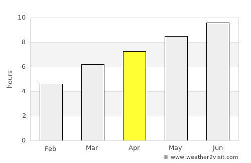 Marinhas average rain in April