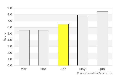 Marinići average rain in April
