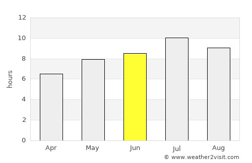 Marinići average rain in June