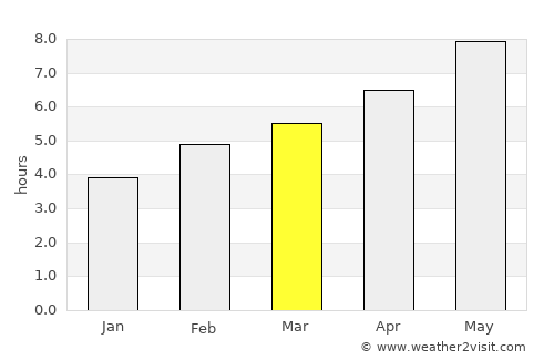 Marinići average rain in March