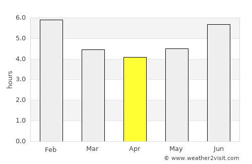Marinilla average rain in April