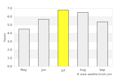 Marinilla average rain in July