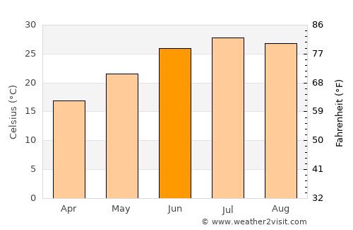 Marion average temperature in June