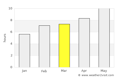 Marion average rain in March