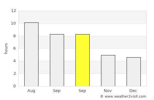Marion average rain in September