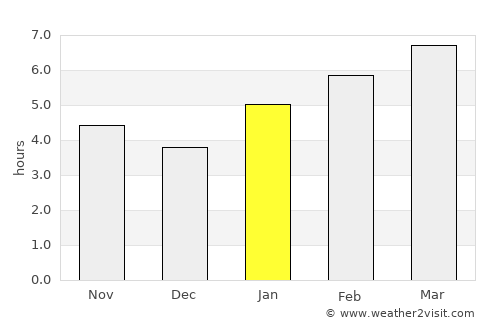 Marion average rain in January