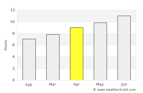 Marion average rain in April