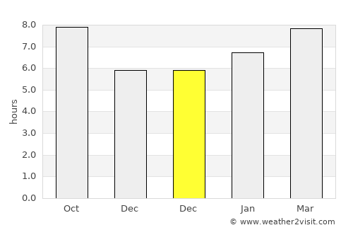 Marion average rain in December