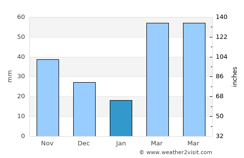 Marion average rain in January