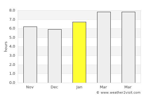 Marion average rain in January