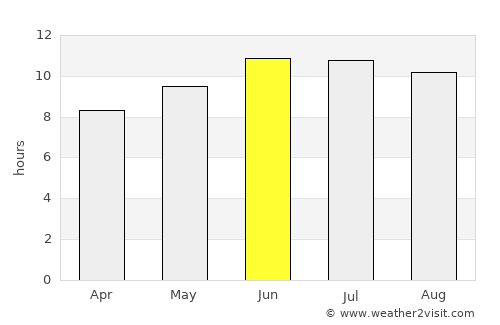 Marion average rain in June