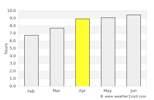 Marion average rain in April