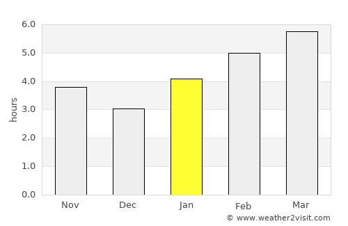 Marion average rain in January