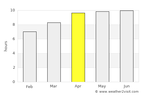 Marion average rain in April