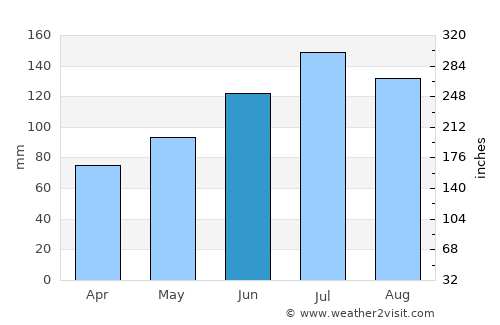 Marion average rain in June