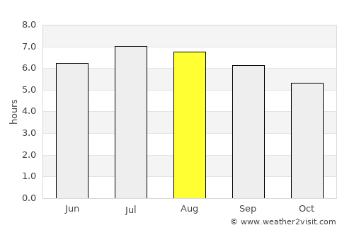 Mariquita average rain in August