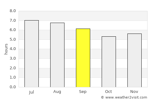 Mariquita average rain in September